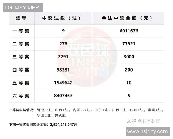 双色球篮球中奖揭秘如何提高中奖概率与技巧分享