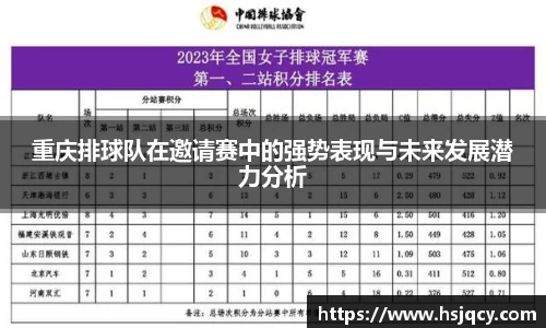 重庆排球队在邀请赛中的强势表现与未来发展潜力分析